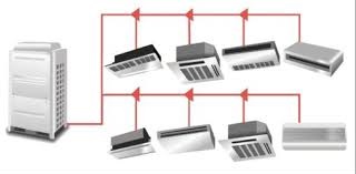 Gaziemir Baymak Vrf Servisi